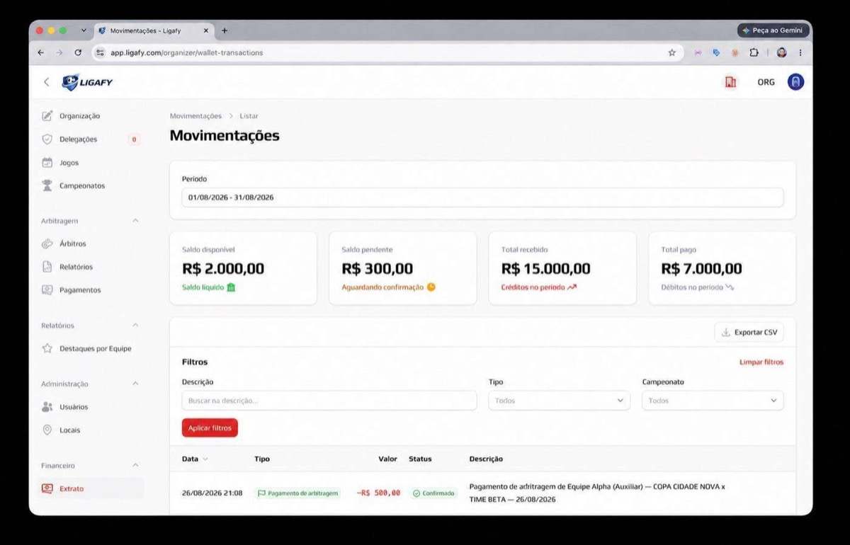 Movimentações no Ligafy